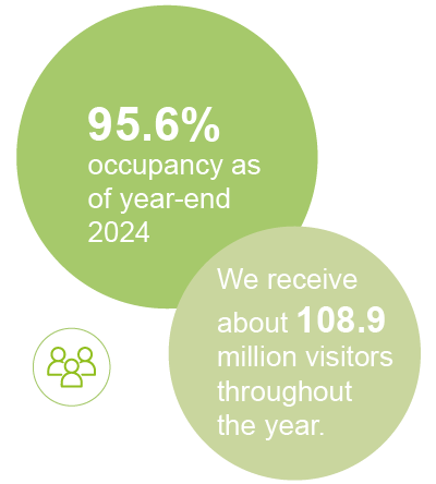 Gráfico de portafolio